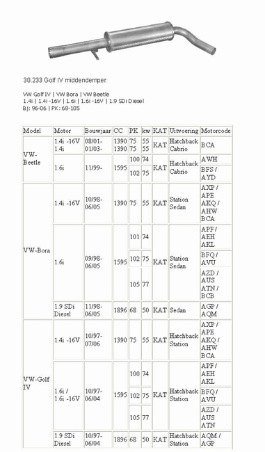 30.233 Middendemper