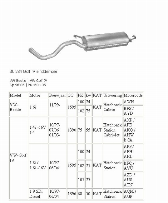 30.234 Einddemper