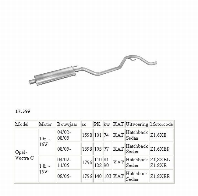 17.599 Middendemper Opel Vectra C 1.6 16Ven 1.8 16V